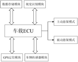 一种基于驾驶行为的主/被动悬架模式切换控制系统及方法