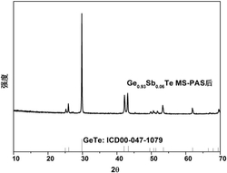一种高性能GeSbTe基热电材料的制备方法