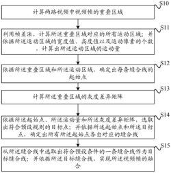 一种图像融合的方法与装置