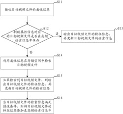 一种视频文件快速检索方法及系统