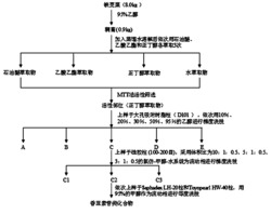 一种香豆素苷类化合物及其制备方法和应用