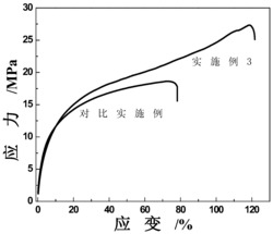 一种钆金属有机框架/聚乙烯醇纳米复合膜的制备方法