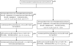 基于反馈控制的分布式安全波束成型方法及装置