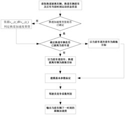 一种考虑前车换道驶离时后车的跟驰加速度确定方法及跟驰行为建模方法