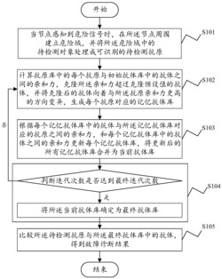 基于KNN的免疫危险无线传感器网络故障诊断方法