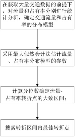 McMaster事件检测算法的一种自动寻参方法