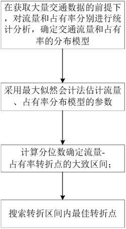 McMaster事件检测算法的一种自动寻参方法