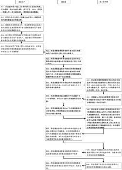 一种移动群智感知的隐私保护方法及系统