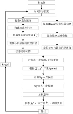 智慧停车场导航系统及方法