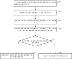 二维码检测方法以及终端