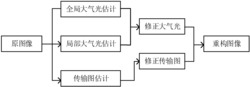 基于成像模型约束的单幅隧道图像快速增强方法