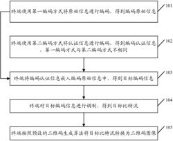 二维码生成方法、二维码解码方法以及终端