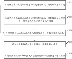 二维码生成方法、二维码解码方法以及终端