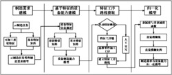 面向云制造的制造需求与设备能力归一化建模方法