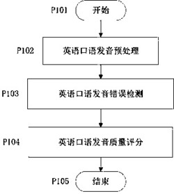 一种文本相关的英语口语发音错误检测与质量评分方法