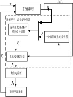 磁流变半主动悬架泰勒级数-二重H2时滞补偿控制方法