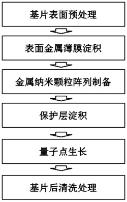 一种基于光热效应的可控量子点阵列制备方法