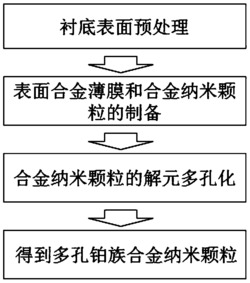 一种具有多孔结构的铂族合金纳米颗粒及其制备方法