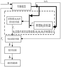 磁流变半主动悬架泰勒级数-三重H2时滞补偿控制方法