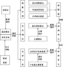 一种针对无人机的定向式光学干扰系统