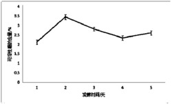 一种豆渣酸奶的生产方法