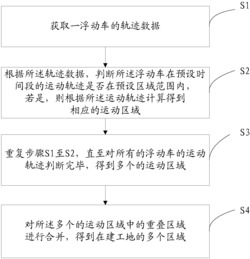 一种获取在建工地区域的方法及终端