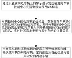 一种高危车辆的监控方法及系统