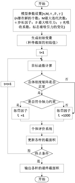 一种基于萤火虫算法获取新型点阵结构的方法