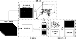 一种适用于家居内的人体摔倒检测方法