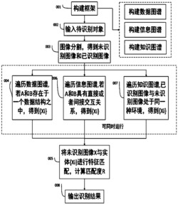 基于数据、信息和知识三层图谱架构的图像数据目标识别方法