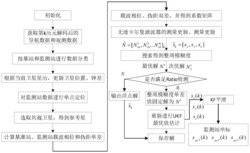 一种RTK高精度差分定位形变监测系统及方法