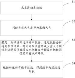 一种基于浮动车技术的城市内涝检测方法及终端