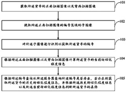 智能扫描货币鉴别方法、装置、存储介质及系统