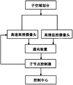 一种基于飞行空域划分的多旋翼无人机监控方法及系统