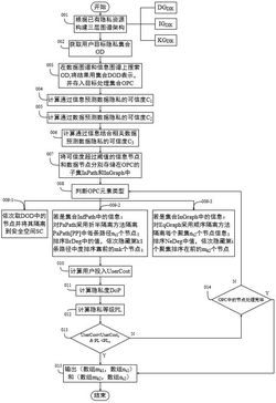 面向类型化资源的物联网数据隐私保护方法