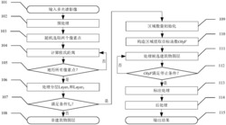 一种遥感影像建筑物的自动提取方法