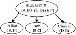 一种适用于公司财产管理的量子秘密信息共享方法及系统