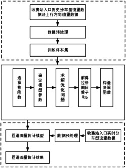 基于收费站数据的高速公路匝道上下行方向流量估计方法