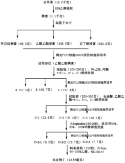 一种从水芹菜提取的联苯型木脂素化合物及其方法和用途