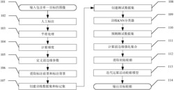 一种用于具有弱边缘的单一目标提取方法