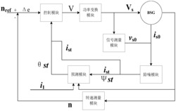 混合动力车开关磁阻BSG无位置传感器控制系统及方法