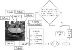 基于可信区域的车牌识别方法