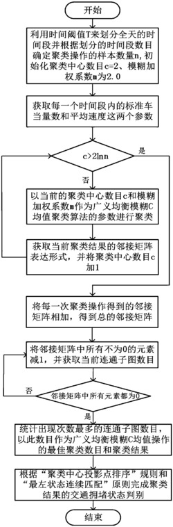 一种基于RFID电子车牌数据的城市道路交通拥堵状态判别方法