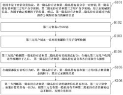 一种基于GHZ态的量子隐私比较方法及系统