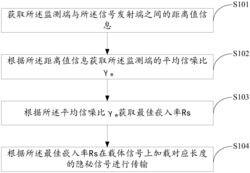 基于距离信息估算的隐秘数据传输方法、装置、存储介质及终端