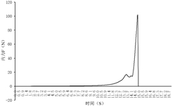 一种测定植物叶片最大韧度的方法