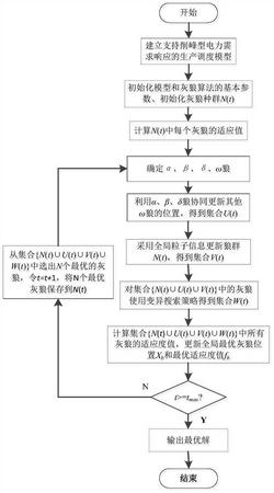 一种支持削峰型电力需求响应的生产调度方法