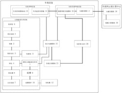 车联网环境下纯电动车辆车内主动温控系统及方法