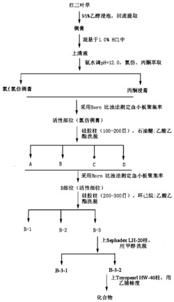 从红三叶草中分离的异喹啉生物碱、制备方法及用途