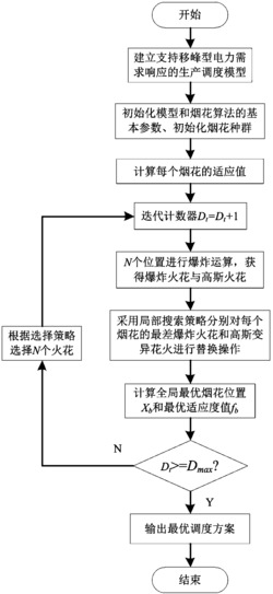 一种支持移峰型电力需求响应的生产调度方法